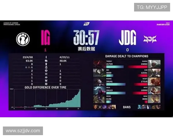 赛后复盘：JDG与IG的耐力对决与战术分析