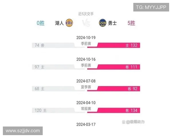 湖人对决火箭精彩回顾与球迷热议汇总
