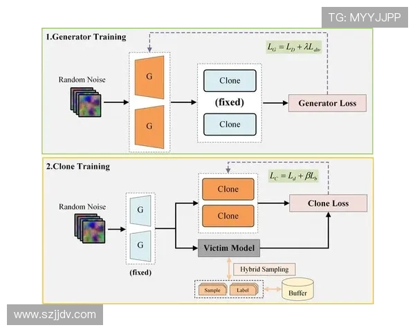 科学英雄联盟中的协同训练策略与方法探讨