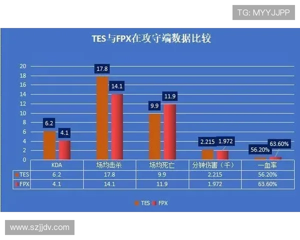 TES战队比赛经验分析与数据解读探讨 TES战队比赛经验分析与数据解读探讨
